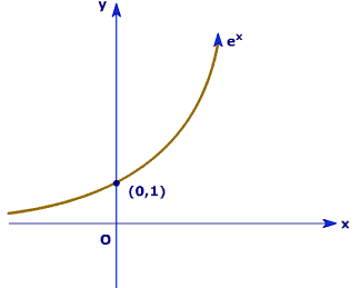 funcion_exponencial.gif