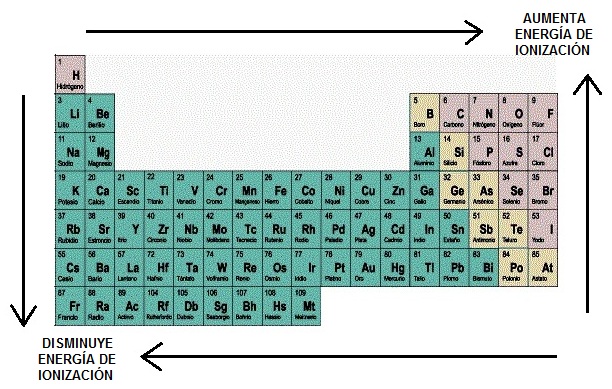 energía-de-ionización.jpg