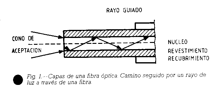 Fibra óptica.png