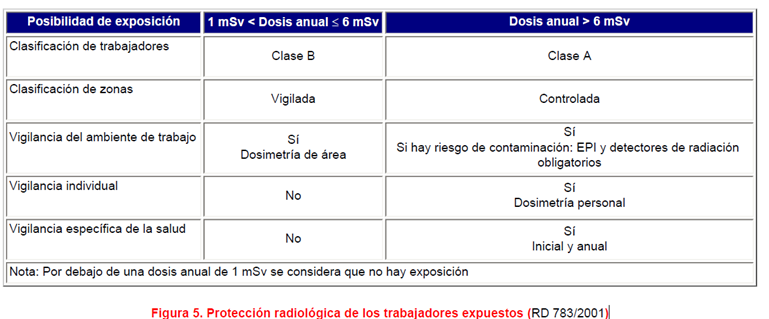 dosimetros.png